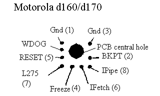 (image of d160/170 BDM connections)